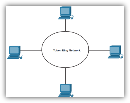 Controlled-Based Access